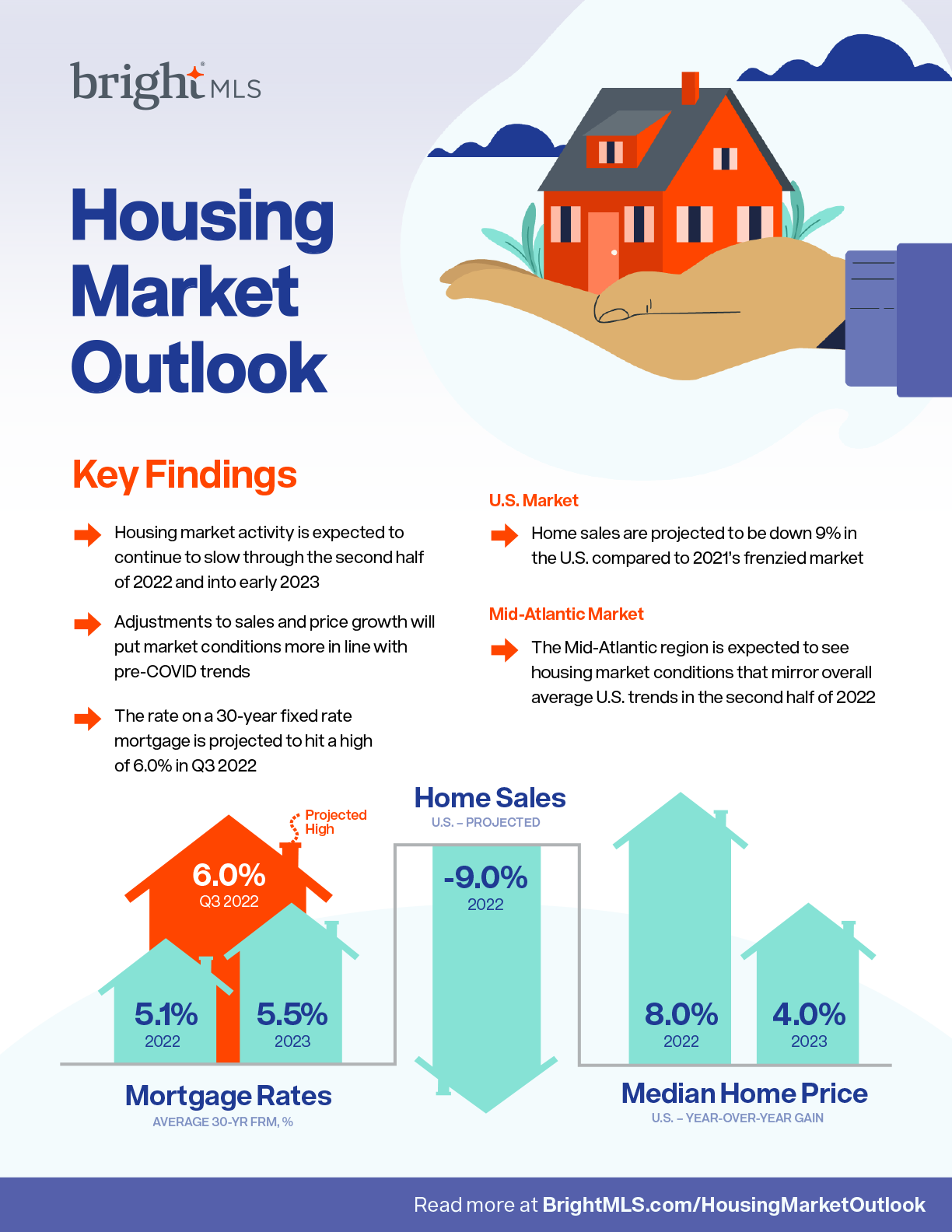 Bright MLS Housing Market Outlook